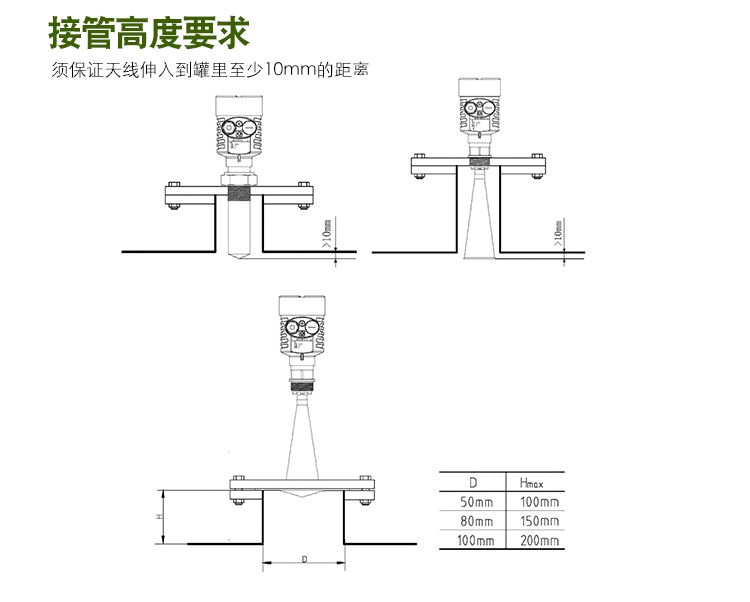 一體式智能型雷達(dá)液位計(jì)接管安裝要求
